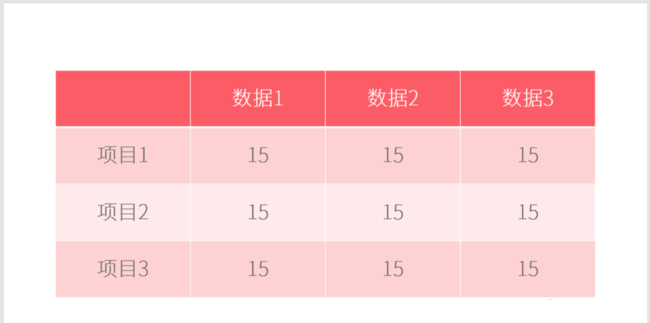 PPT表格添加项目符号具体操作过程