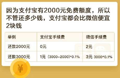 支付宝和微信信用卡还款哪个更好 支付宝和微信信用卡还款省钱对比