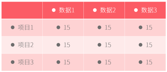 PPT表格添加项目符号的具体操作过程