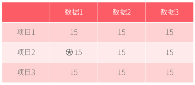 PPT表格添加项目符号的具体操作过程