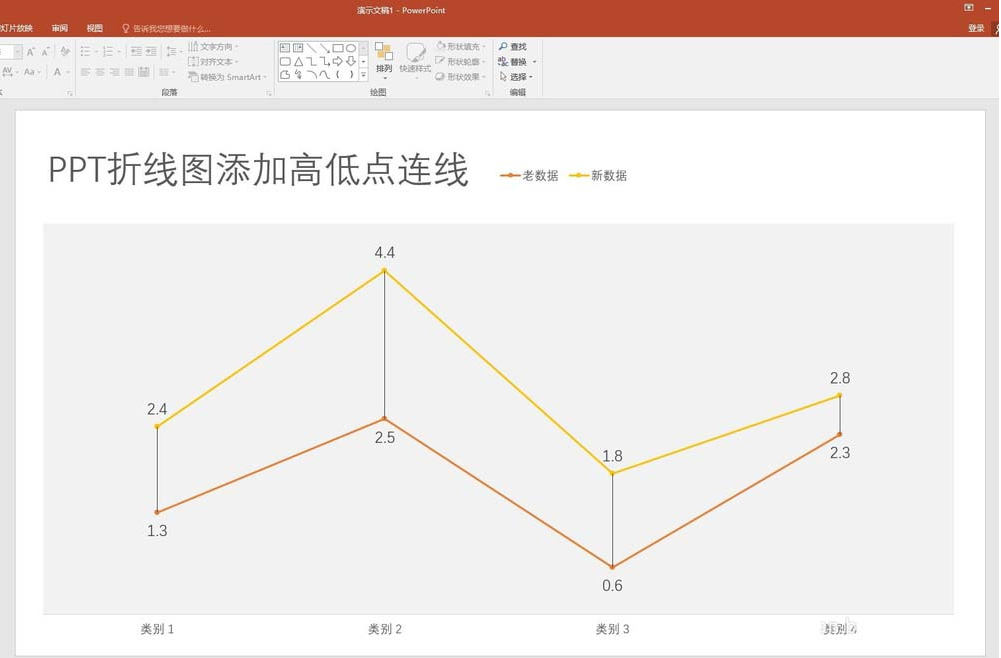 ppt中添加折线图表高低点连线具体操作方法