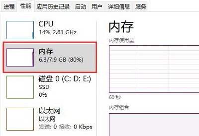 win11内存要求详细介绍