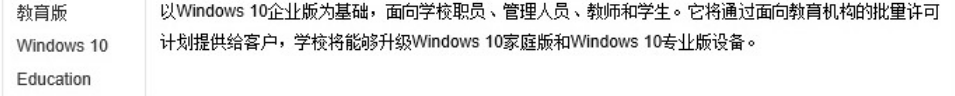 win10版本界面区别介绍