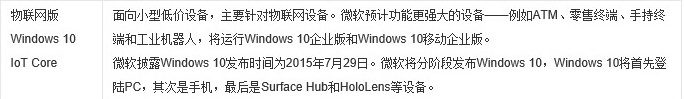 win10版本有什么区别详细介绍