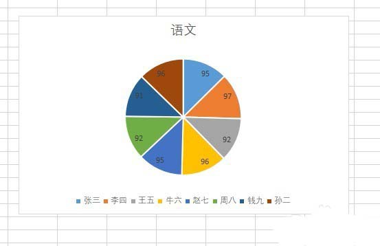 使用wps2019制作出彩色二维饼形图具体操作流程