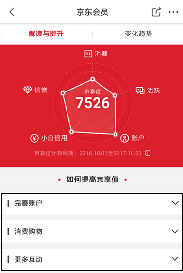 手机京东APP中提升京享值具体操作方法