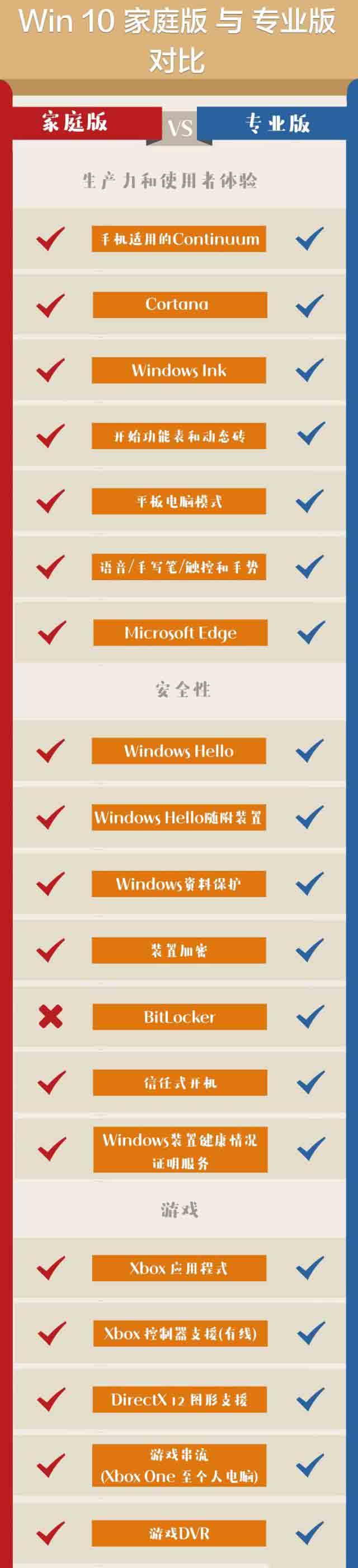 win10909最好用的版本介绍