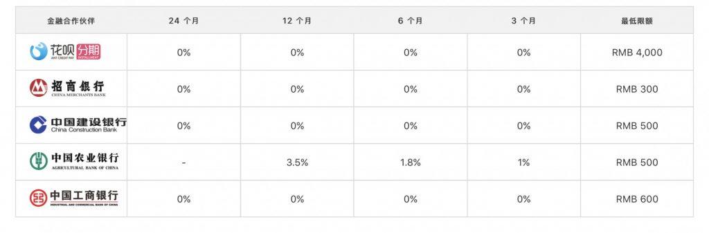 苹果支持蚂蚁花呗24期免息服务吗? 24期免息服务详解