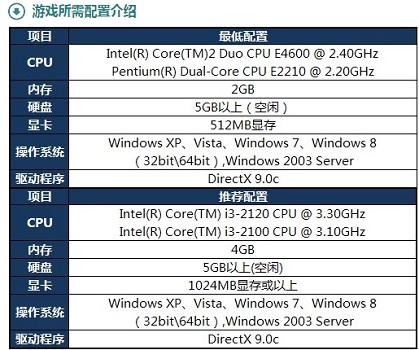 win10玩英雄联盟闪退回桌面怎么办