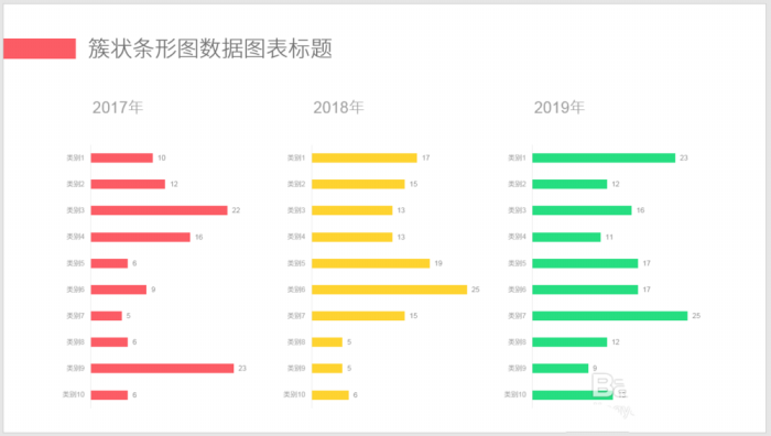 PPT制作出漂亮多组簇状条形图表具体操作方法