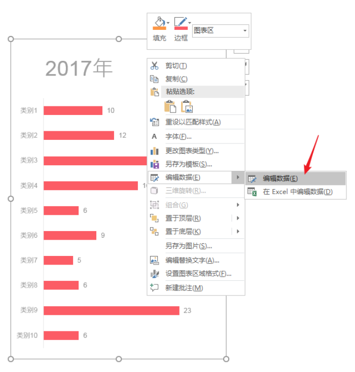 PPT制作出漂亮多组簇状条形图表具体操作方法