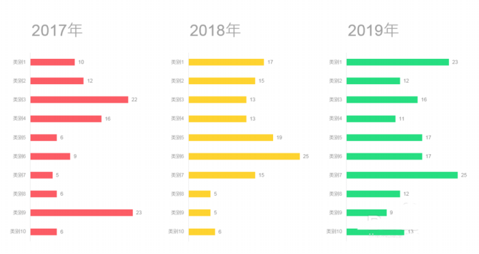 PPT制作出漂亮多组簇状条形图表具体操作方法