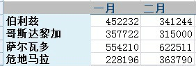 excel表格出现div0的处理操作