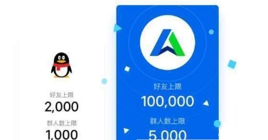 金融版QQ用处详解 金融版QQ特色有哪些