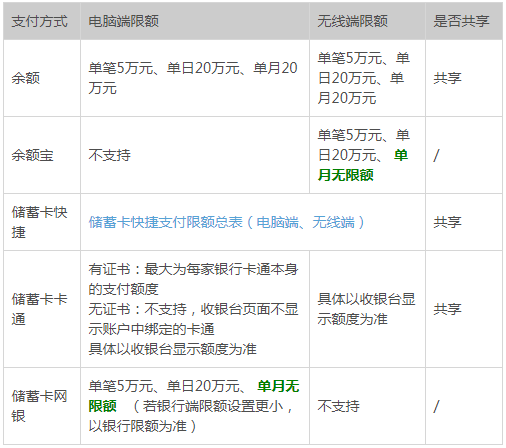 支付宝转账是否要限额  支付宝转账限额介绍