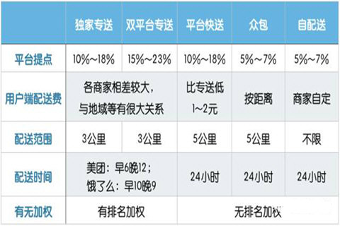 饿了么商家版合理圈定自己的配送地盘方法  饿了么如何设置配送范围