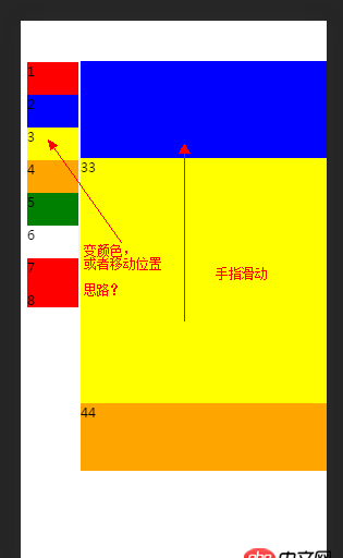 javascript - 模拟手机端的webapp 的外卖点击菜单 和 对应内容滑到目标位置