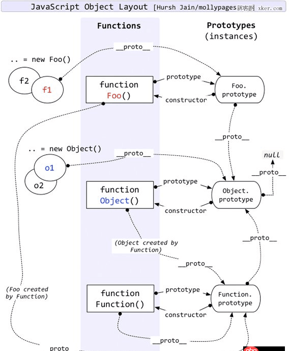 javascript - 关于JS中对象属性描述符和原型的一些问题