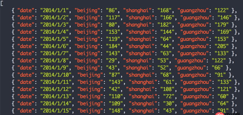 javascript - 如何将一个长为365的数组对象按月份切割成12组？