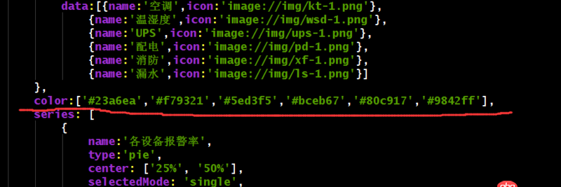 javascript - echarts饼图外环和内环颜色不对应