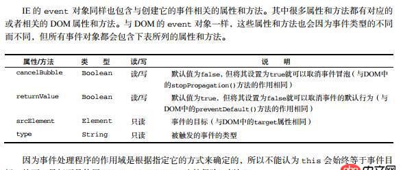 javascript - 这个事件代码怎么理解？