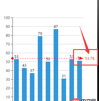 javascript - echarts  平均数怎么自定义