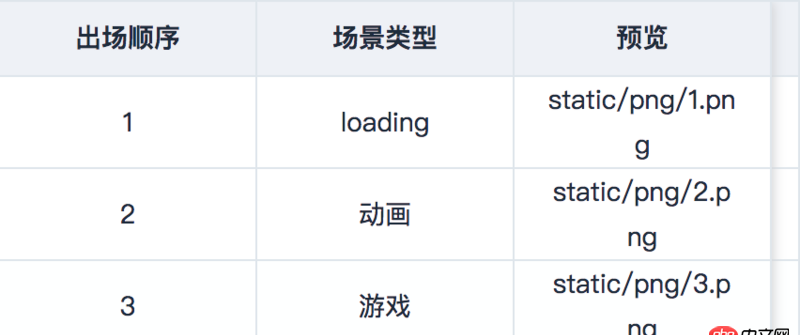 javascript - Vue中使用Element UI table 时遇到的显示问题