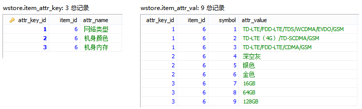 PHP 实现商品的无限规格实现思路