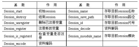 PHP会话处理函数介绍