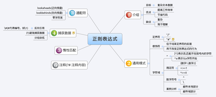 PHP常用正则表达式大全