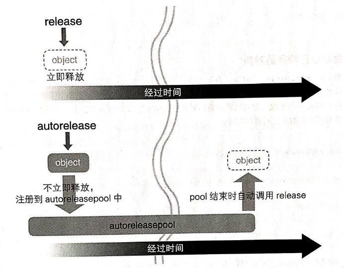 iOS 内存管理