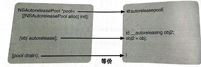 iOS 内存管理