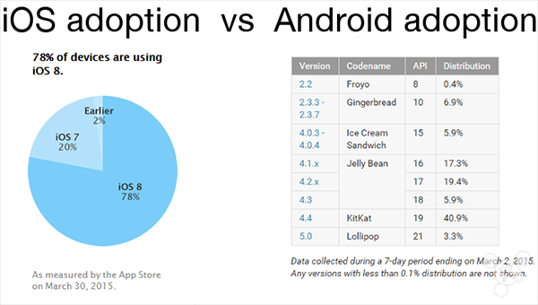 10个 iOS 用户暂可以嘲笑 Android 的特点