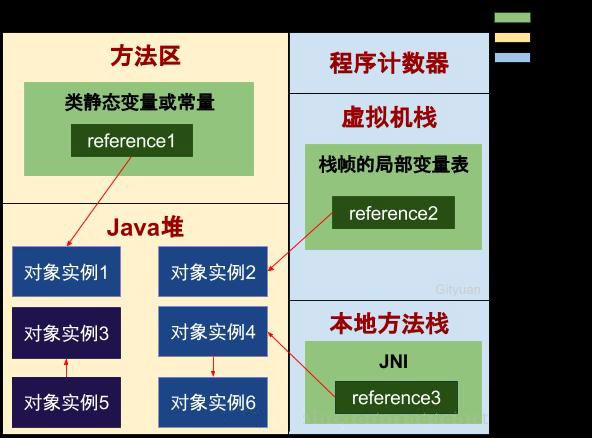 分析Android常见的内存泄露和解决方案