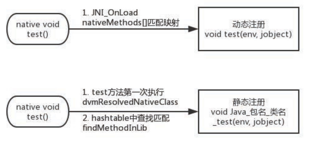 深入理解Android热修复技术原理之so库热修复技术