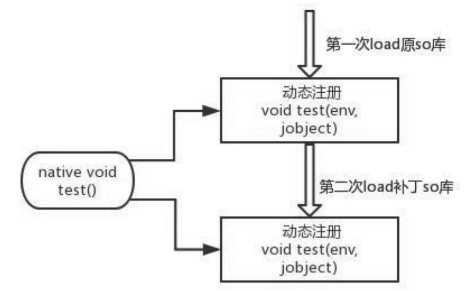 深入理解Android热修复技术原理之so库热修复技术