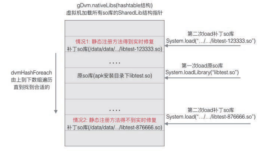 深入理解Android热修复技术原理之so库热修复技术