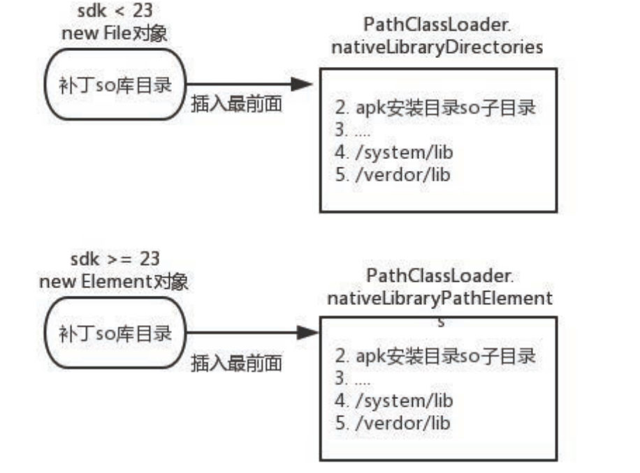 深入理解Android热修复技术原理之so库热修复技术