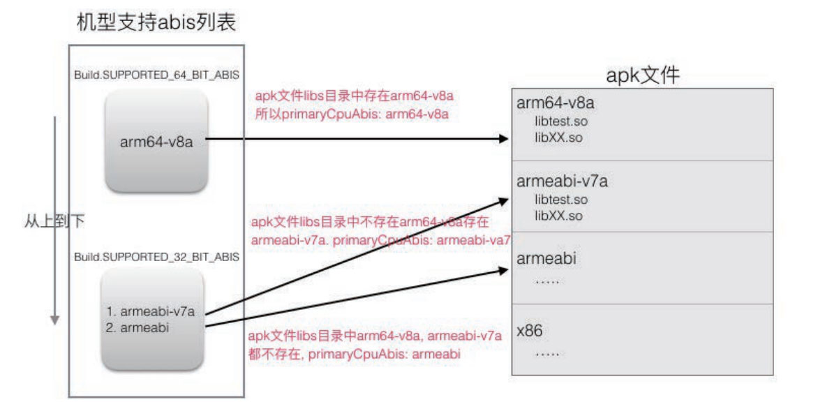 深入理解Android热修复技术原理之so库热修复技术