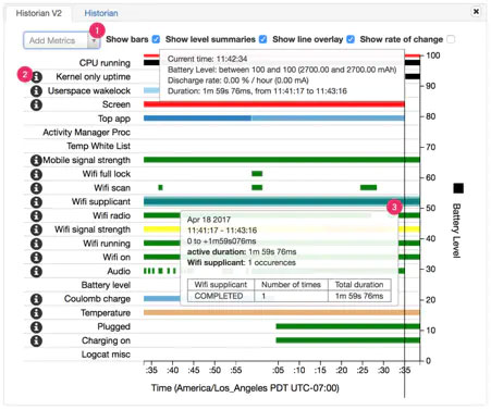 如何通过Battery Historian分析Android APP耗电情况