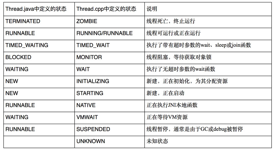 解析Android ANR问题