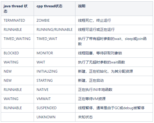 全面解析Android之ANR日志