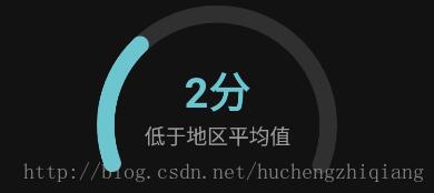 android实现简单仪表盘效果