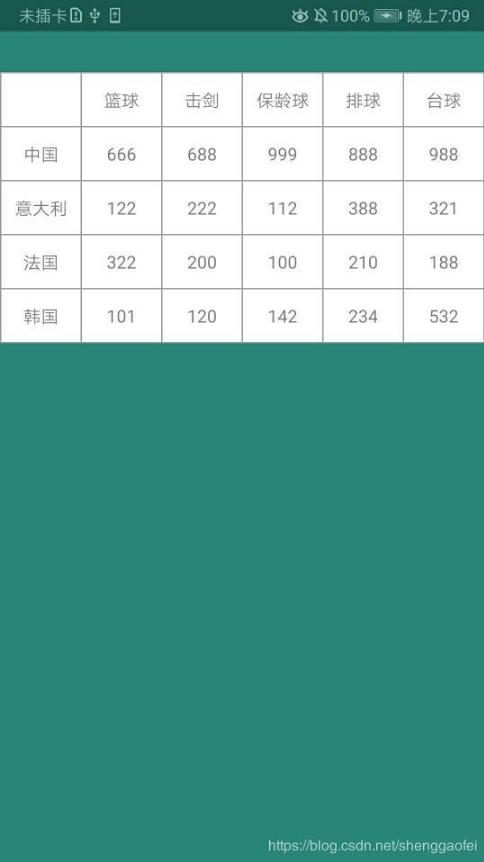 Android使用GridView实现表格分割线效果