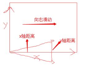 Android Activity向右滑动返回