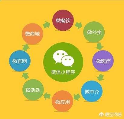 微信小程序红利点是什么?微信小程序红利点介绍！