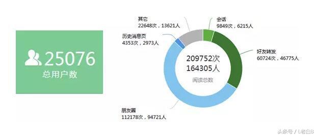 微信公众号吸粉方案是什么样的？微信公众号吸粉方案分享！