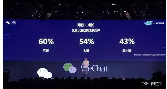 微信小游戏月活跃多少用户？微信小游戏月活跃人数是多少？