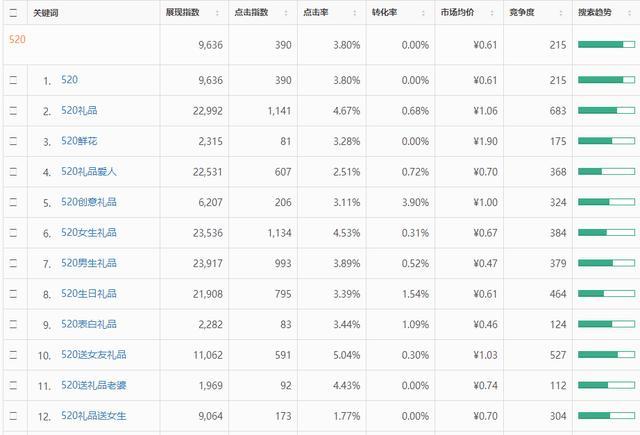 微信小程序如何挖掘新的流量增长方式？微信小程序该怎么挖掘新的流量增长方式？