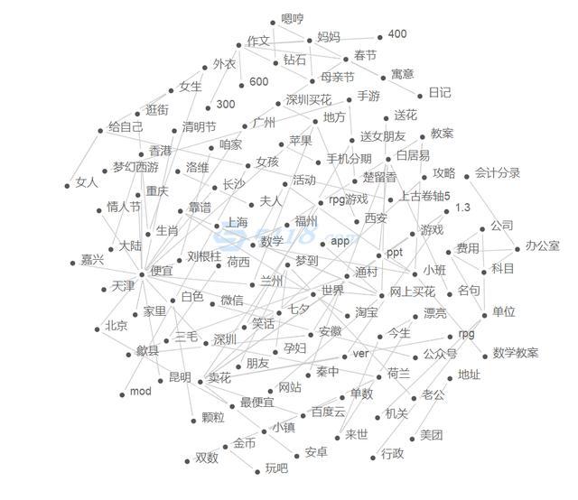 微信小程序如何挖掘新的流量增长方式？微信小程序该怎么挖掘新的流量增长方式？